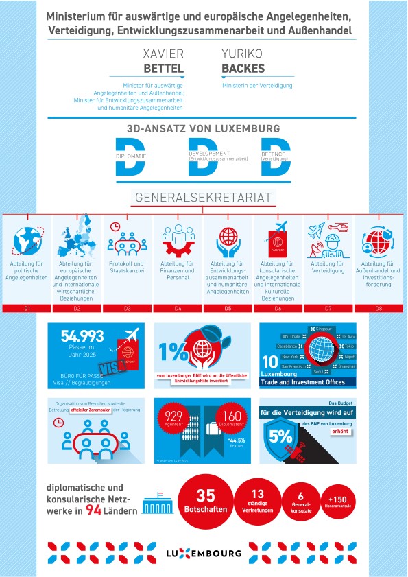 20261001_infographie_mae_DE (Pdf, 560 KB)