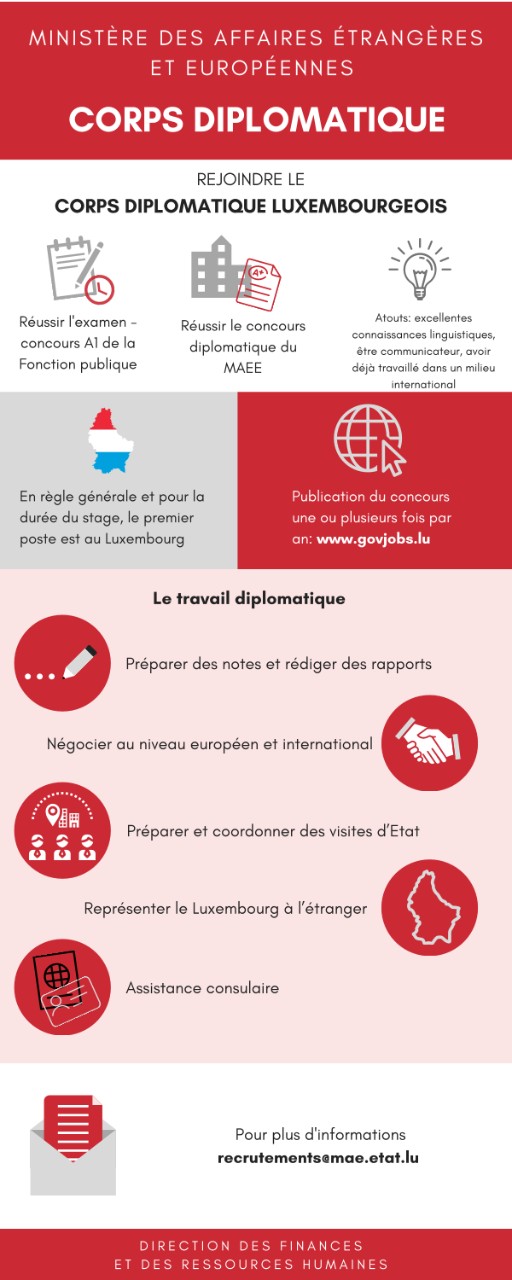 Corps diplomatique (Pdf, 76 Kb)