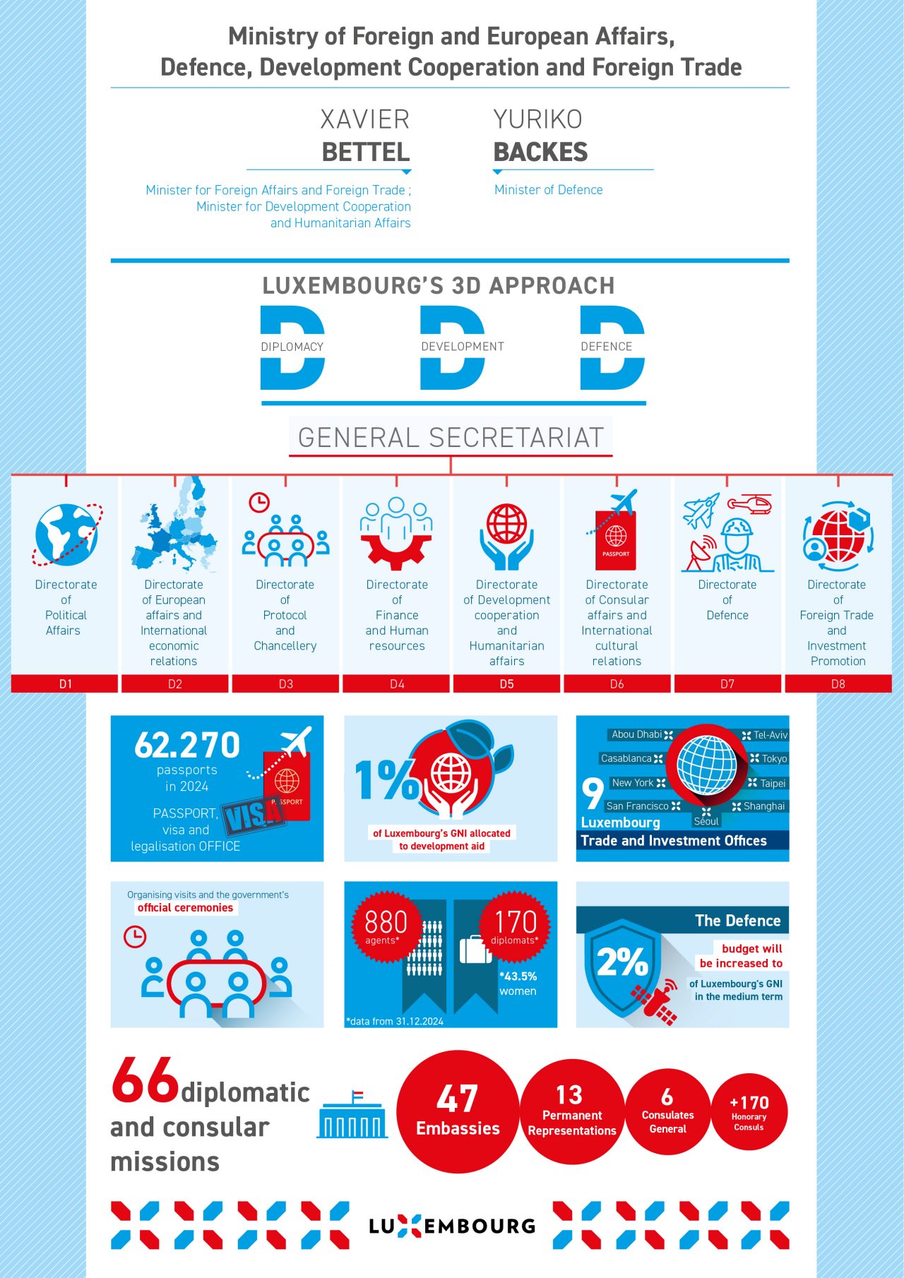 20250613_infographie_mae_en