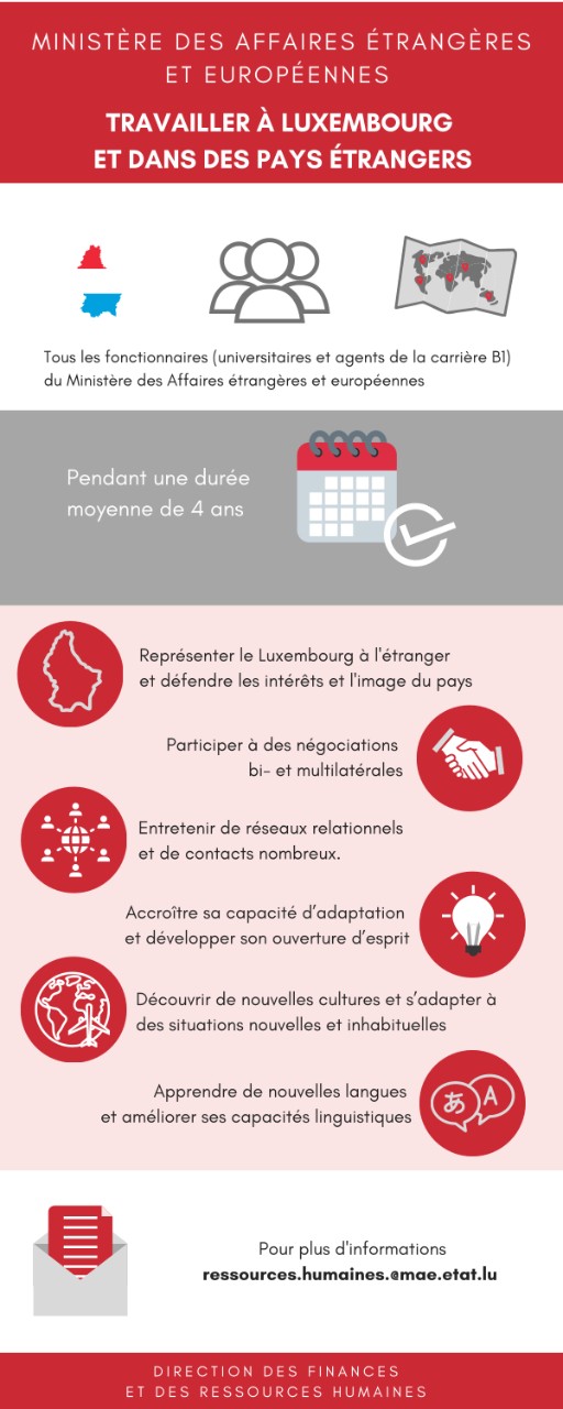 Travailler au MAEE  (Pdf, 188 Kb)